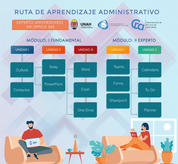 EU Office 365 Administrativo