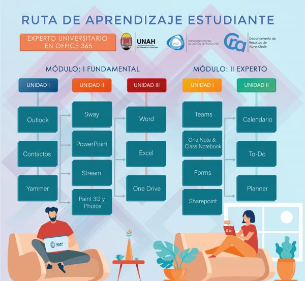 EU Office 365 Estudiante